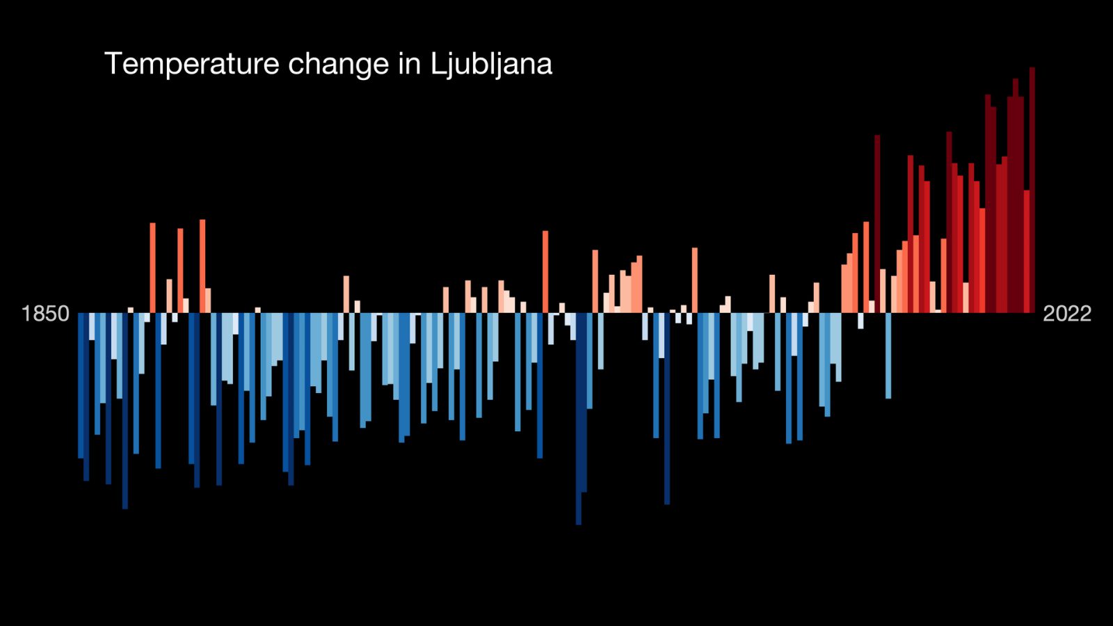 Reading Plečnik’s Ljubljana